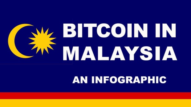 Adoption - Infographic: The Rise of Cryptocurrencies in Malaysia