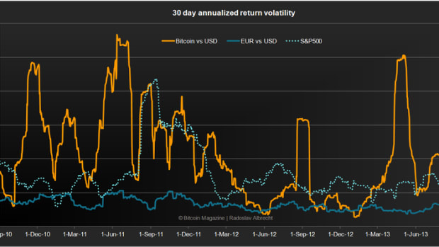 Op-ed - Bitcoin Volatility – The 4 perspectives