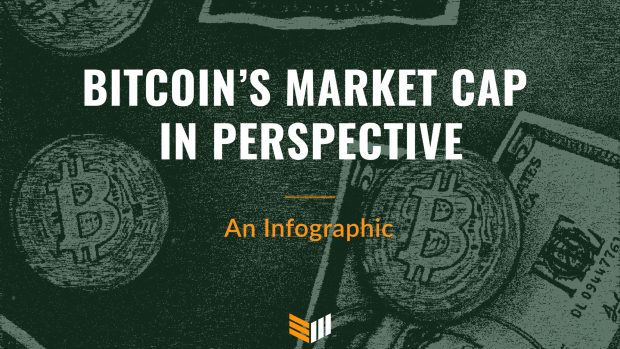 Bitcoin has always been the leading cryptocurrency in market capitalization — the total value of its circulating supply in dollars — by a wide margin. But how does bitcoin’s market cap compare to the rest of the world’s markets and assets?