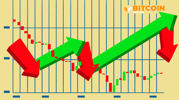 Technical Analysis Markets Bull Bear Trading Header With Up and Down Green And Red Chart Top Photo
