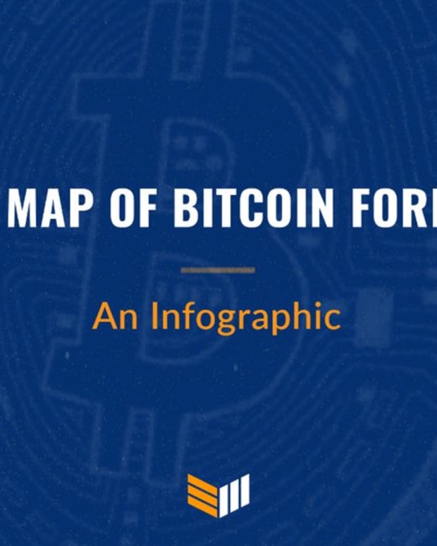 Blockchain - Infographic: A Map of Bitcoin Forks