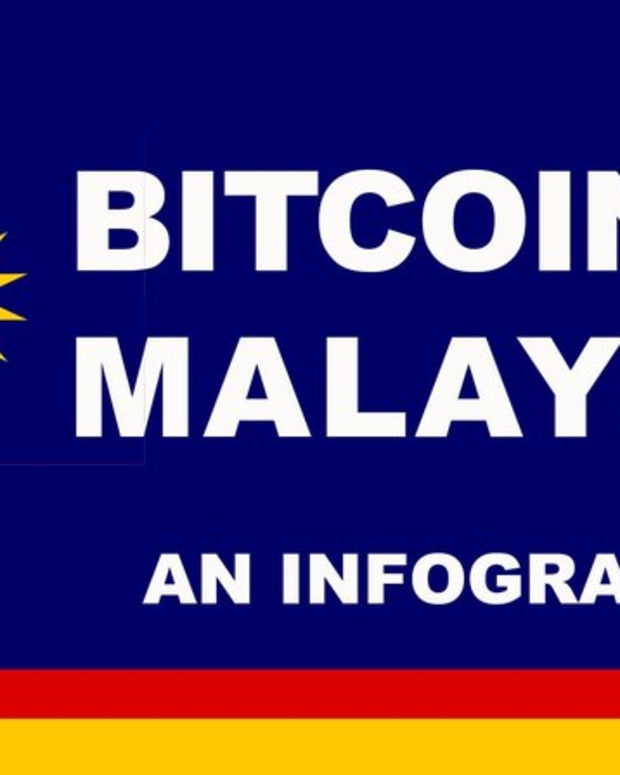 Adoption - Infographic: The Rise of Cryptocurrencies in Malaysia