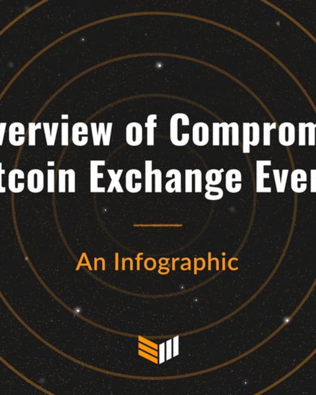 Privacy & security - Infographic: An Overview of Compromised Bitcoin Exchange Events