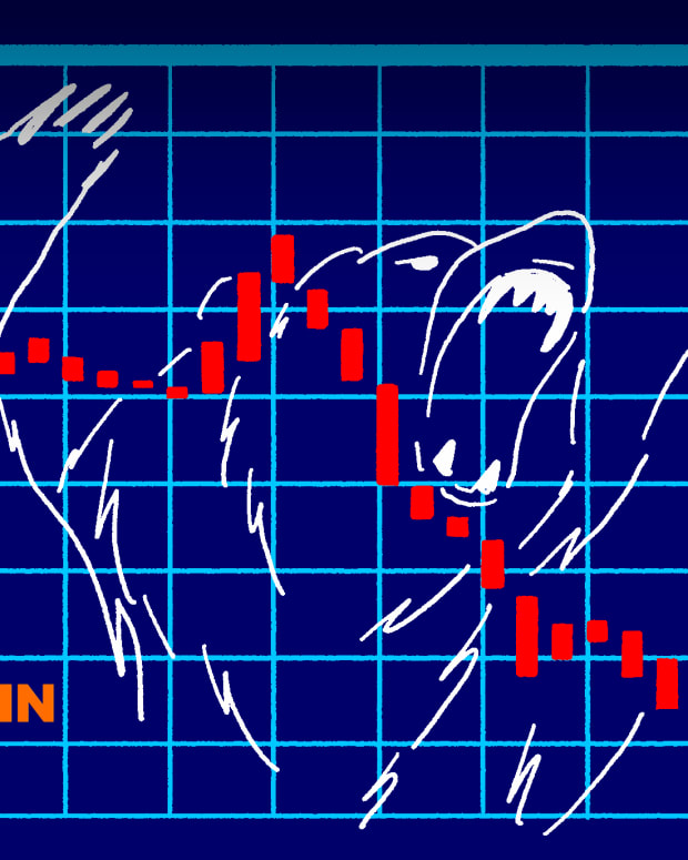 Bearish Chart Analysis Trading