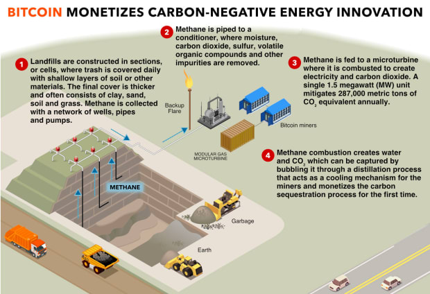 carbon-negative-energy-innovation3-large.jpg