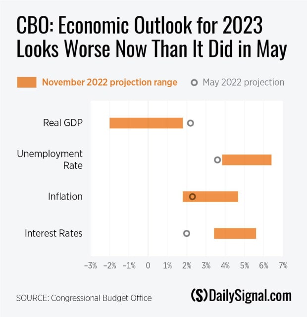 economic-outlook-for-2023.jpg
