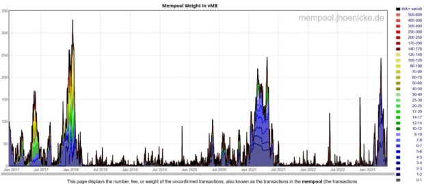 bitcoin mempool weight