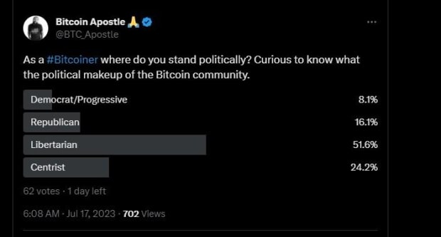 bitcoin politics poll