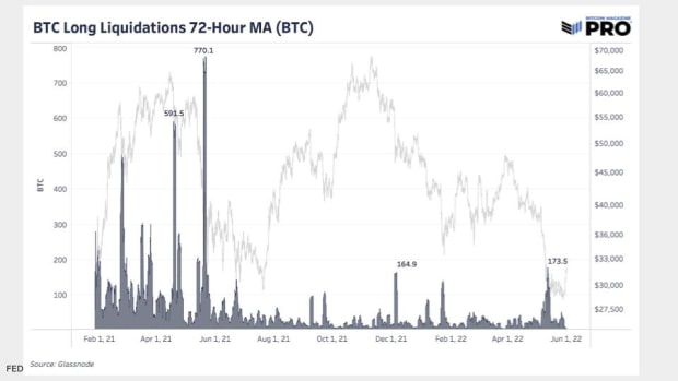 bitcoin-long-liquidations.jpg