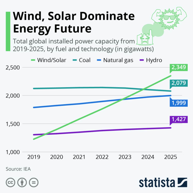 wind-solar-energy-future.jpg