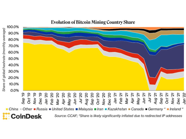 evolution-of-bitcoin-mining.jpg