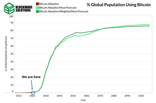 global-population-using-bitcoin.jpg