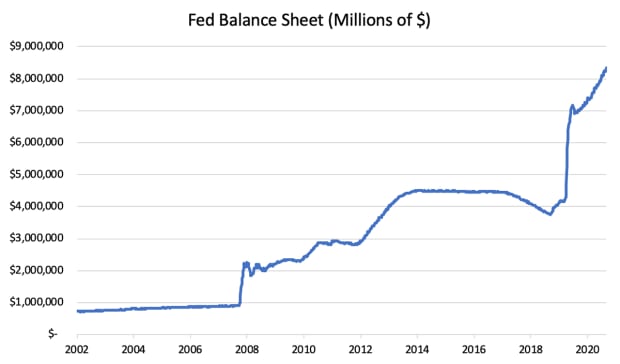 fed-balance-sheet.jpg