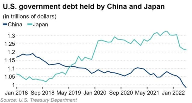 us-govt-debt-held-by-china-and-japan.jpg