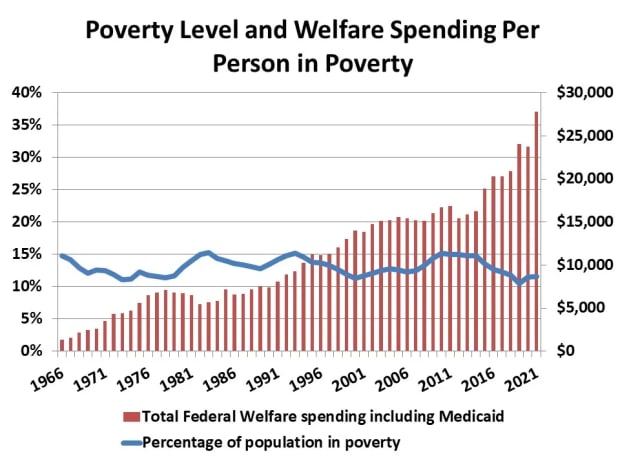 poverty-welfare-spending.jpg