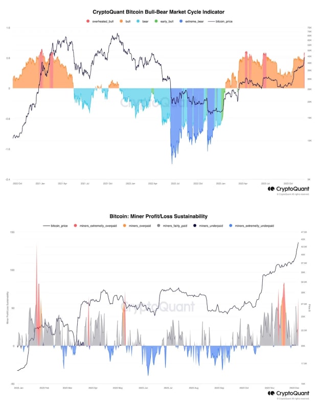 pro1 Bitcoin Fluctuates Amid Growing Institutional Acceptance