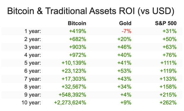 Discussing Bitcoin versus Slavecoins