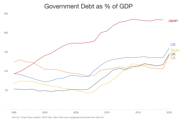 government-debt-to-gdp.png