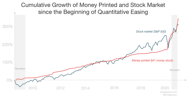 growth-of-money-printed.png