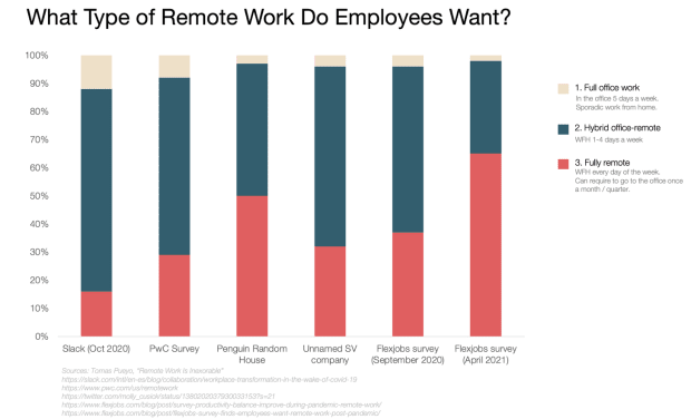 remote-work-that-employees-want.png