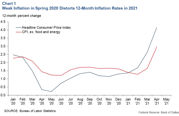 weak-inflation-in-spring-2020.png