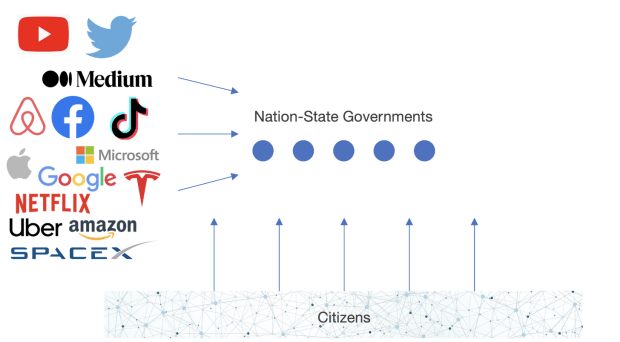 companies-and-nation-state-governments.png