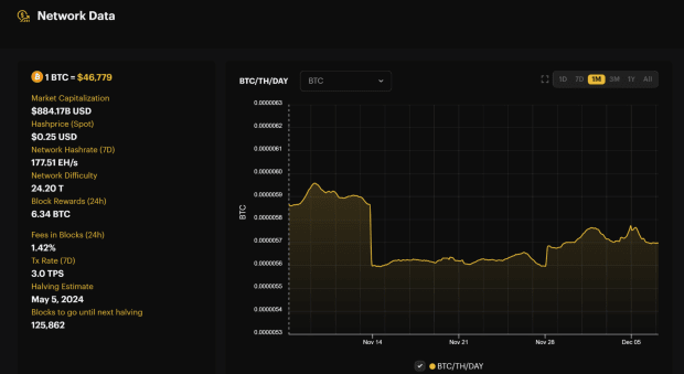 Luxor Updates Its Bitcoin Hash Rate Platform