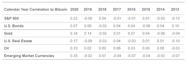 Bitcoiners Don't Root For Inflation But In 2022, We’re Planning For It