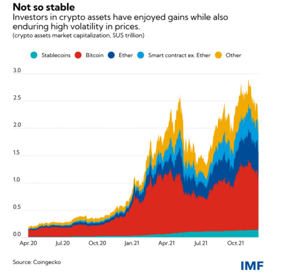 The IMF: Global Regulation, Licensing For Bitcoin, And Capital Requirements