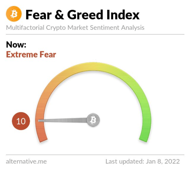 The Fear Around $41,000 Bitcoin Is A Sign Of Success