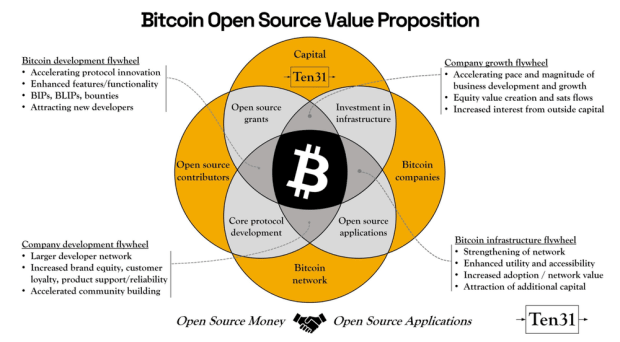 bitcoin-open-source-value-proposition.png