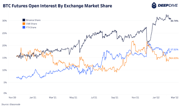 btc-futures-open-interest-by-exchange-market-share.png