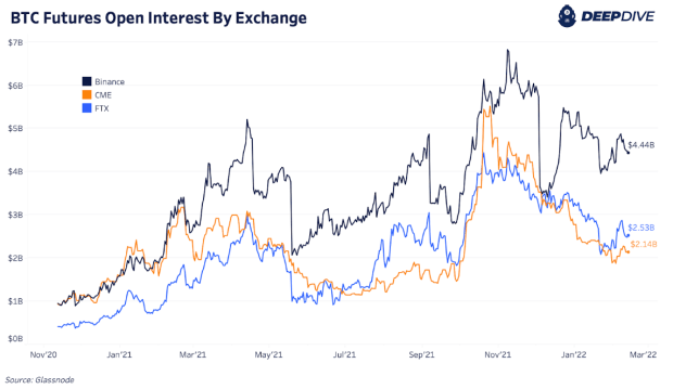 btc-futures-open-interest-by-exchange.png