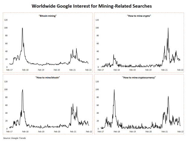 google-search-interest-in-bitcoin-mining.png