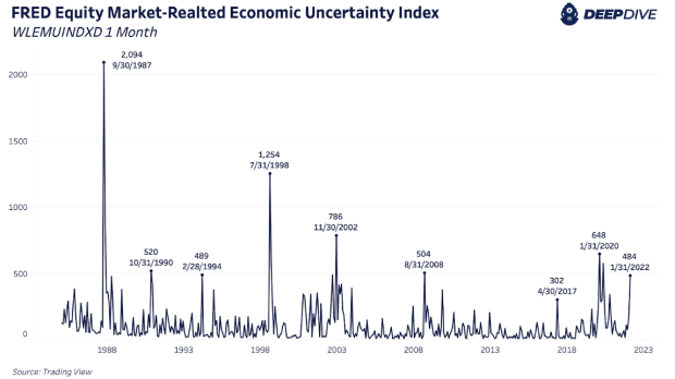 equity-market-related-economic-uncertainty-index.png