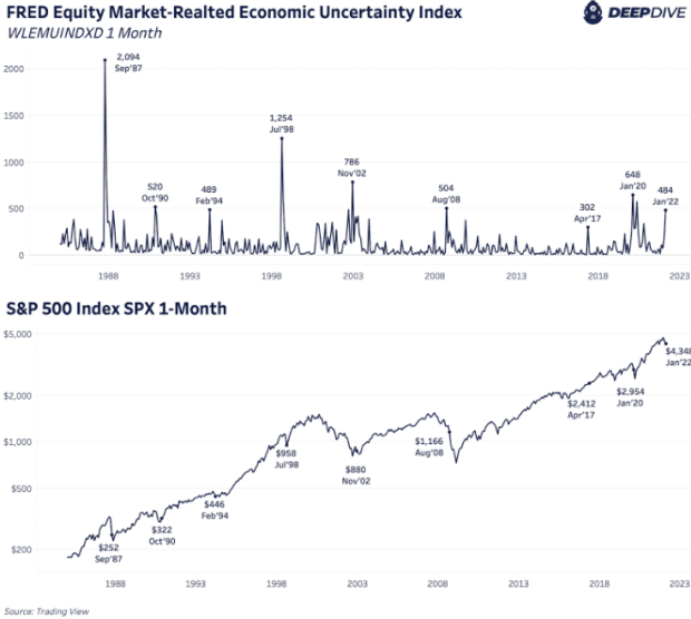 equity-market-related-economic-uncertainty.png