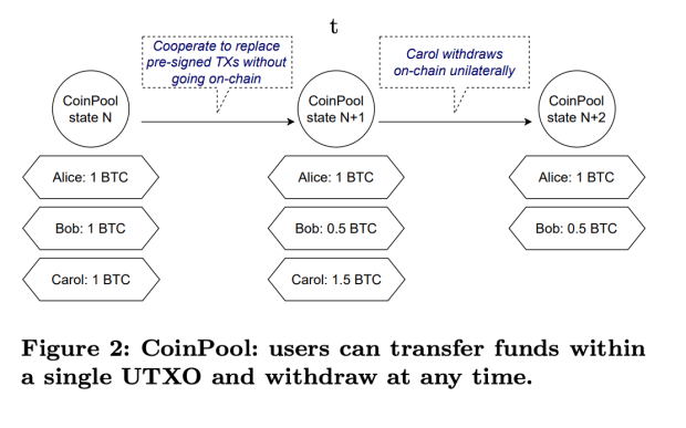 coinpool-users-share-partial-ownership.png