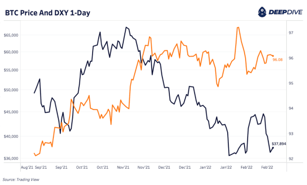 bitcoin-price-and-dxy-1-day.png