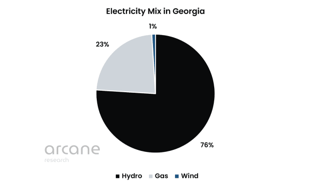 electricity-mix-in-georgia.png