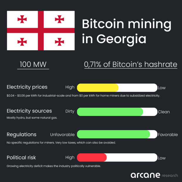 bitcoin-mining-in-georgia.png