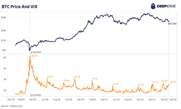 bitcoin-price-and-vix.png