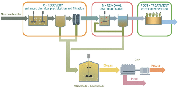 wastewater-treatment-plant-process-map.png