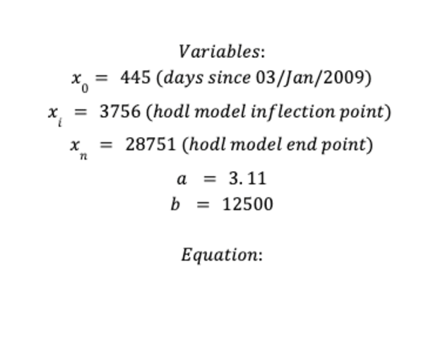 hodl-model-variables.png