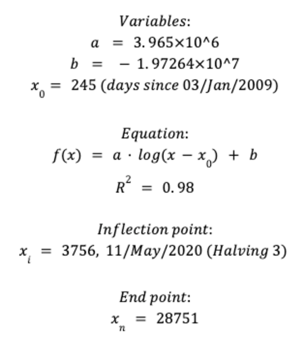 hodl-model-equation.png
