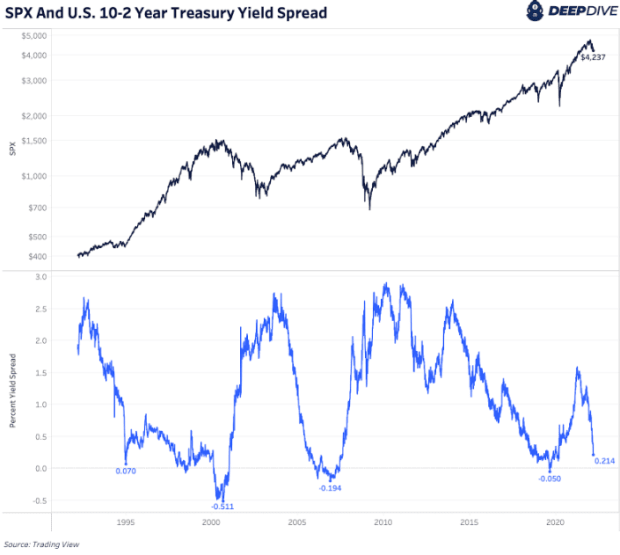 spx-and-us-10-2-year-treasury-yield-spread.png