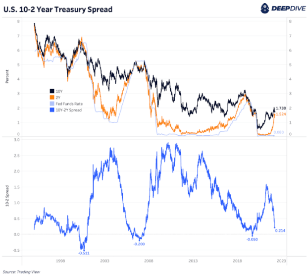 us-10-2-year-treasury-spread-2.png