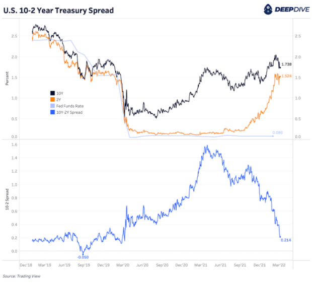 us-10-2-year-treasury-spread.png