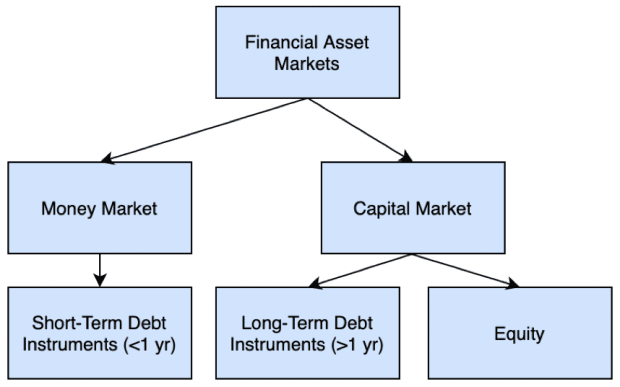 financial-asset-markets.png