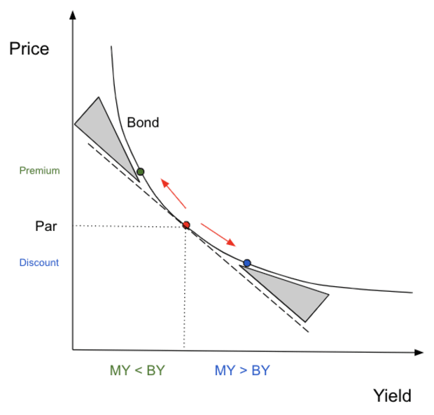 price-vs-yield.png