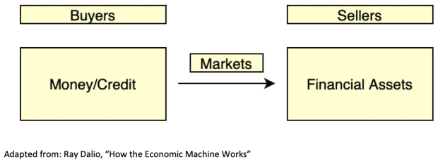 how-the-economic-machine-works.png